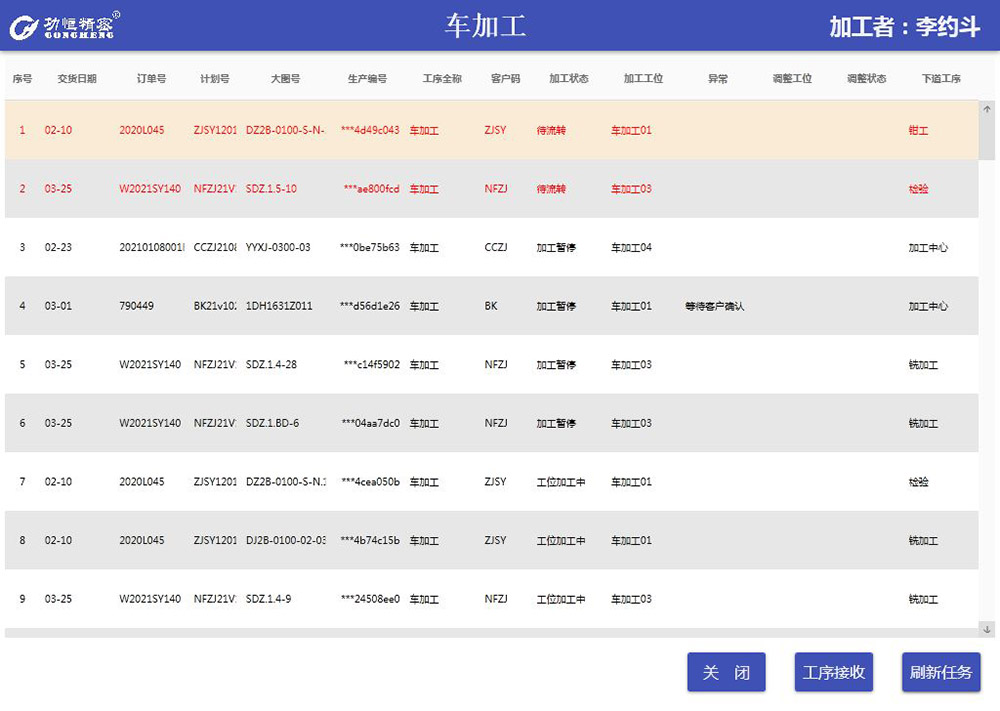 MES系統(tǒng)的實(shí)施方案通常包括哪些？