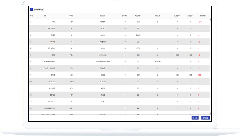 生產(chǎn)管理系統(tǒng)軟件